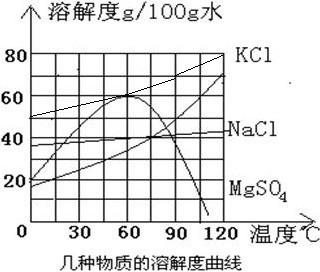 剩余的液体称为苦卤,苦卤中除氯化钠外还含氯化镁,硫酸镁,氯化钾,在