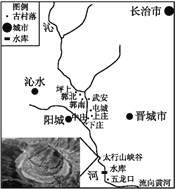 (2)推测沁河流域古村落形成的区位条件.